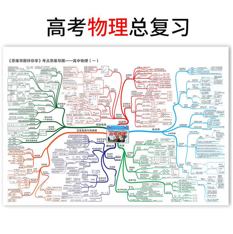 2022 College Entrance Examination Physics Mind Map Accompanies You to Learn Senior high school Physics Exercises Key Formulas Induction Memory Easy Learning Mathematics Physics Learning Senior high school Physics Knowledge List High One Two Three Points College Entrance Examination Supplementary Textbooks