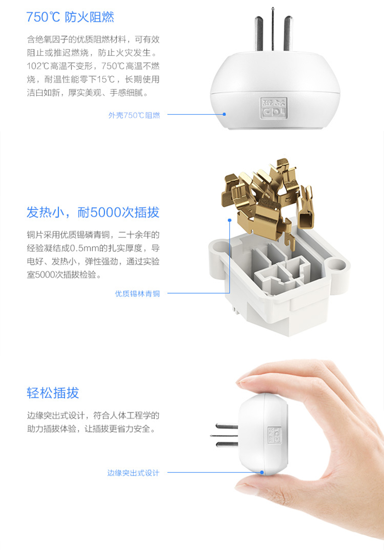 突破（TOP）国标转美标转换器