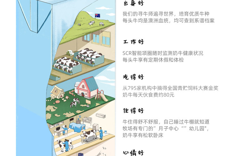 认养一头牛 低脂纯牛奶 200ml*12盒*2箱 图17
