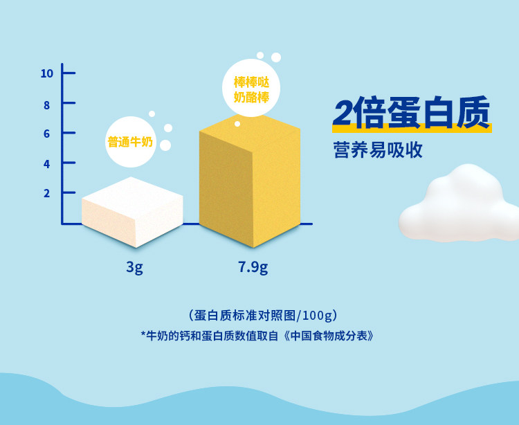 认养一头牛 儿童 3倍高钙乳酪棒 24支/480g 图4