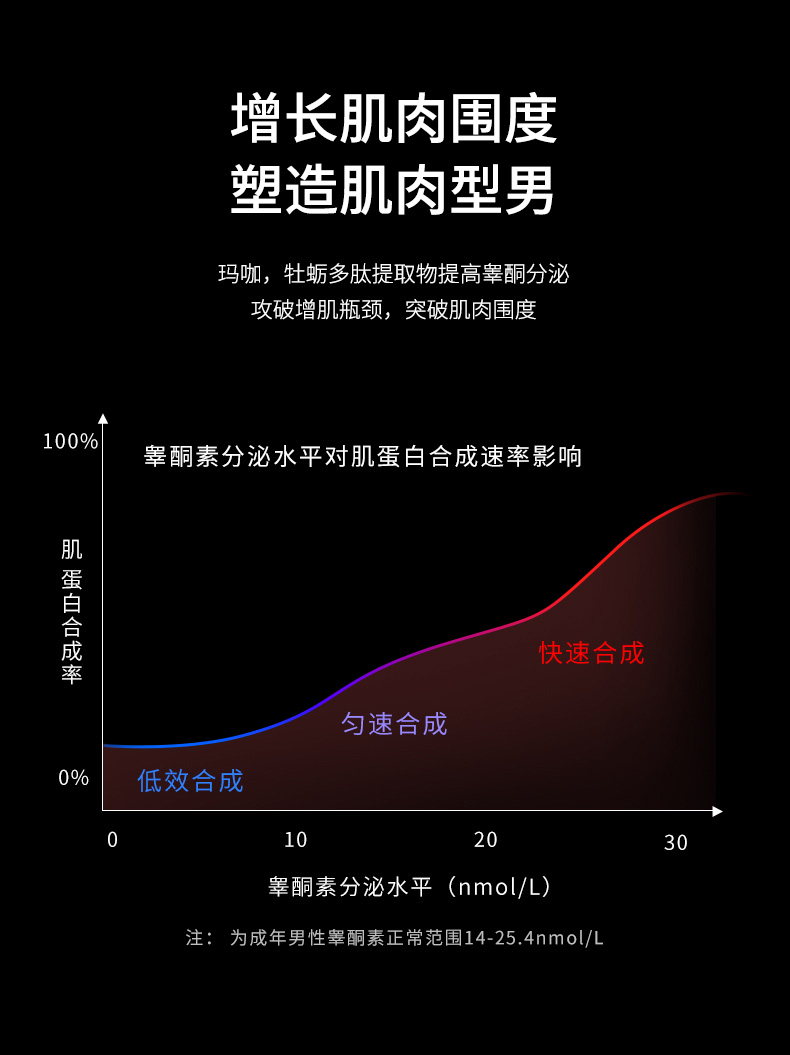 Olimp 欧力姆  牡蛎玛咖睾酮素 促睾增肌对抗疲劳 30份 图3