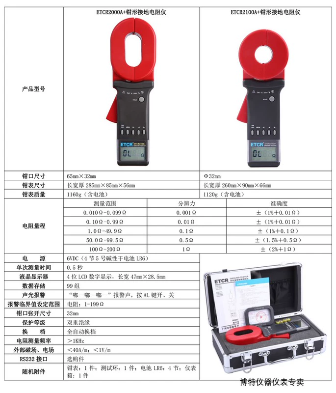 Máy đo điện trở nối đất kẹp Iridium ETCR2000A + máy đo điện trở mạch phát hiện chống sét và chống cháy nổ để khai thác mỏ