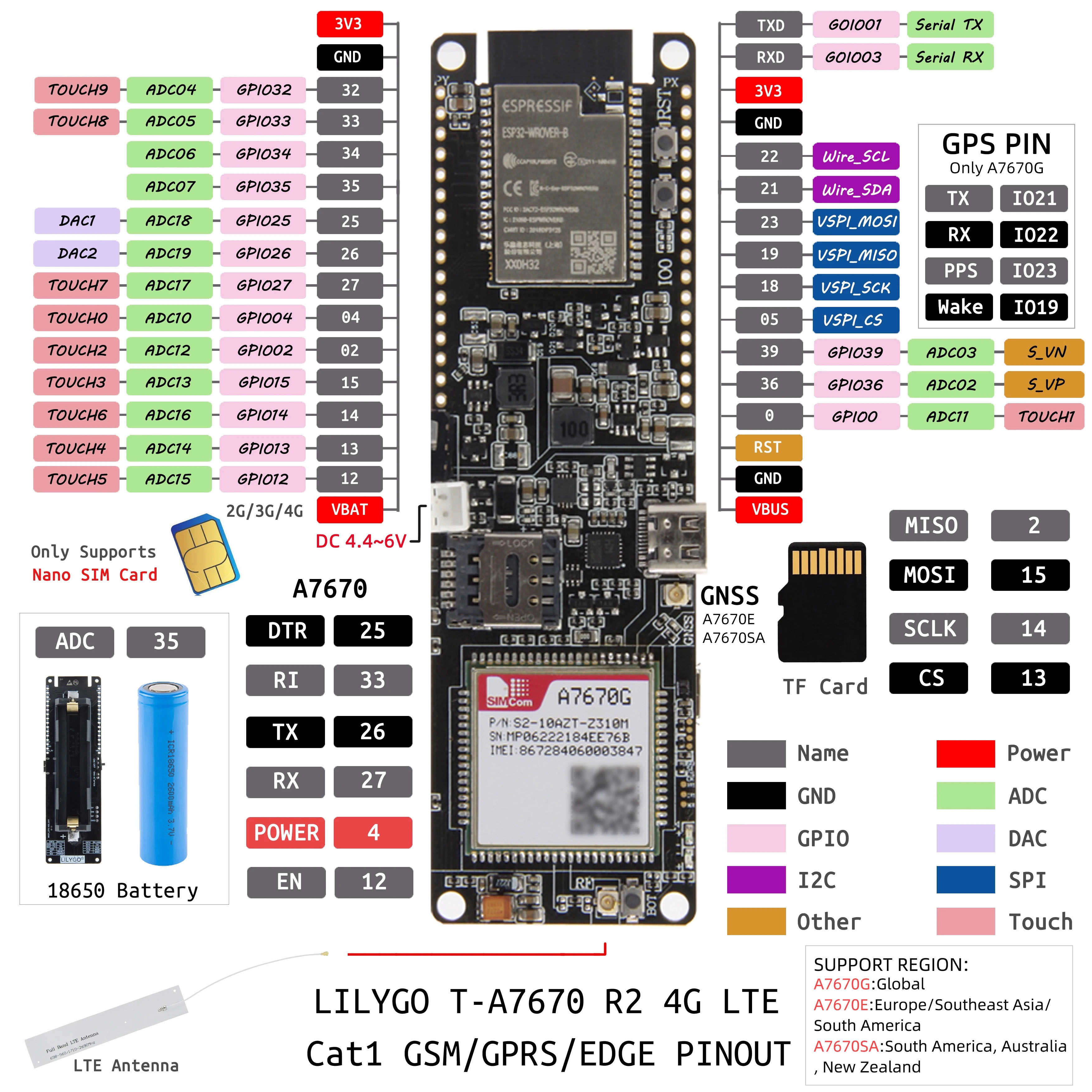 Grafico tecnico 3 de 3 de Módulo 4G LTE CAT1 ESP32 T-A7670E R2 con GPS para IoT