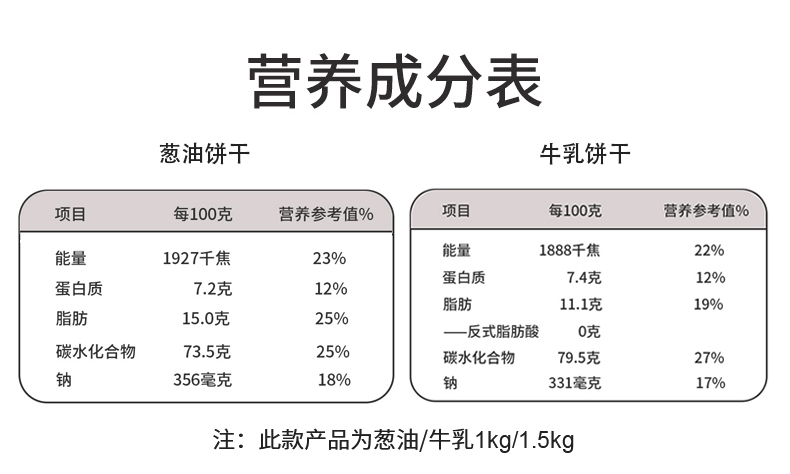 【华美】葱油牛乳大饼1500g