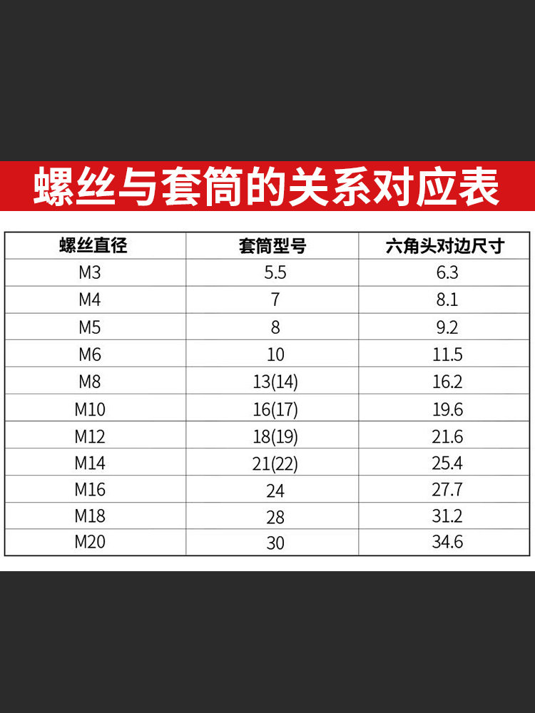 T-Shaped External Hexagon Socket Wrench, Extended T-Shaped Multi-Functional Repair Wrench Set for Cars and Motorcycles