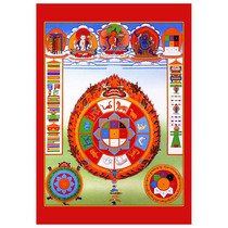 Tibetan Manjusri Nine Palaces Bagua Wheel Portable Thangka Photo Paper Plastic Portrait Wall Sticker Decoration Town House Hanging Painting Customization