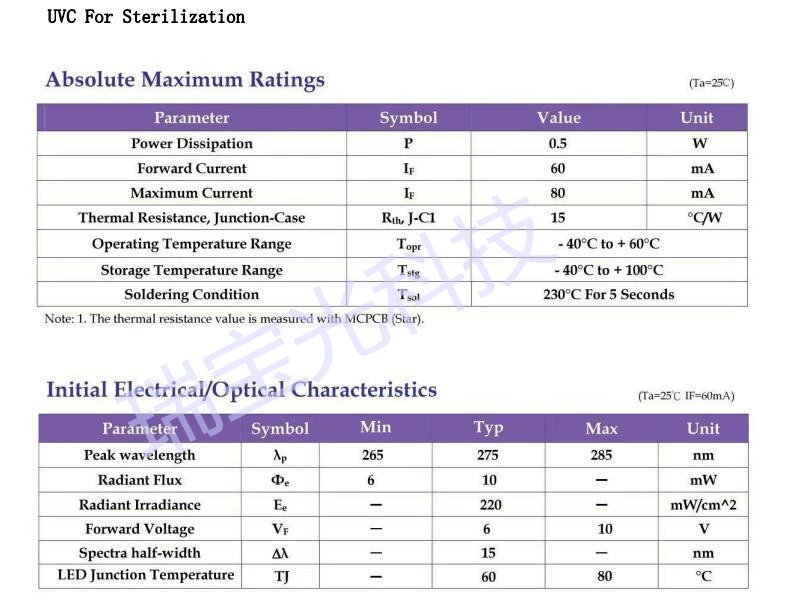 3535 khử trùng và khử trùng tia cực tím lõi kép UVC280nm + UVA395nm cần thiết hàng ngày thiết bị gia dụng đèn khử trùng y tế