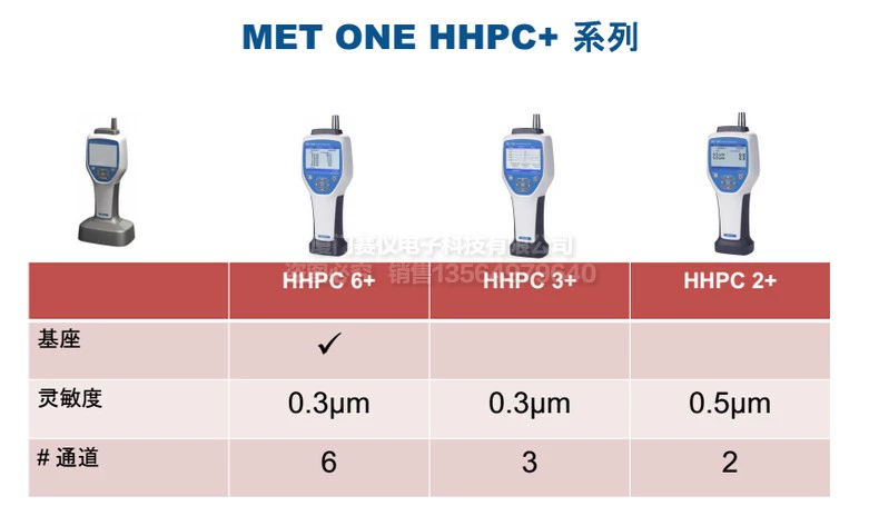 Máy đếm hạt bụi cầm tay METONE HHPC2+/3+/6+ của Mỹ