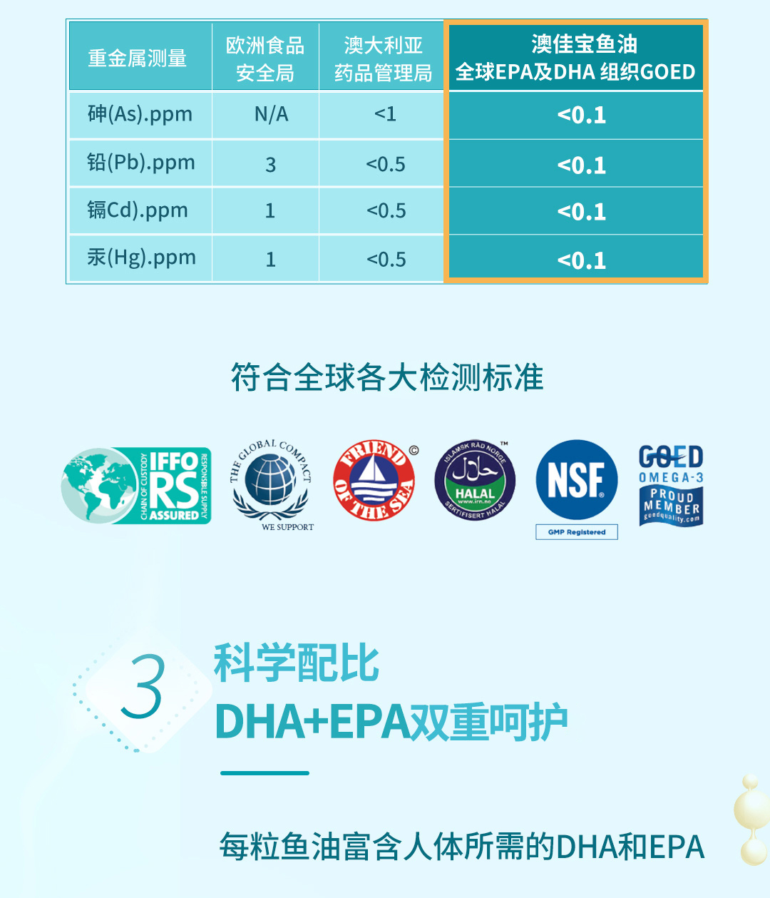 澳佳宝无腥味鱼油软胶囊400粒*2瓶