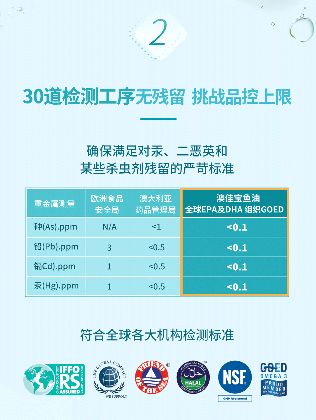 拍3件！澳佳宝原味深海鱼油400粒*3瓶