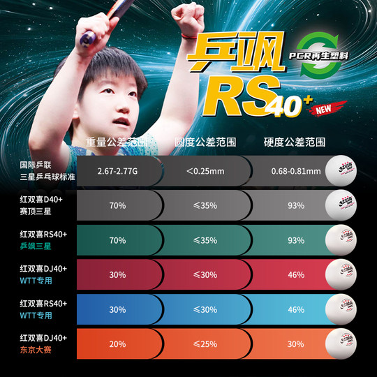 Red Shuangxi Table Tennis Three Star Genuine WTT Professional Competition Special Training Bingbing Ball Official Flagship Store