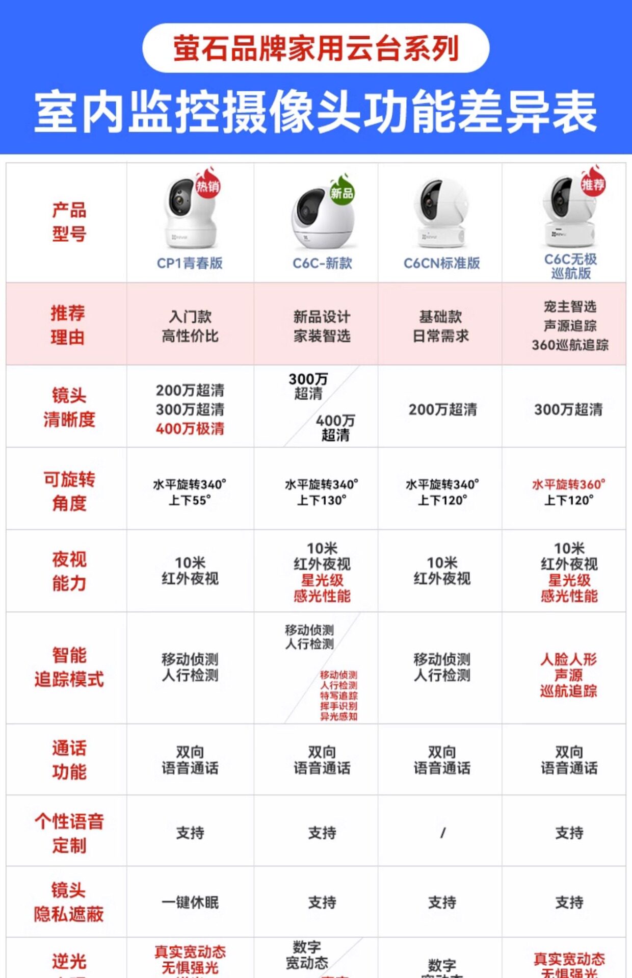 IP-камера 萤石云c6cn无线wifi手机远程h6c监控摄像头家用监控xp1室内家用莹 Fluorite