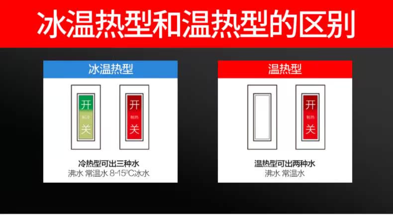 Máy lọc nước gia đình đóng chai nước máy tính để bàn sức khỏe cộng đồng hạ cánh nóng lạnh Loại mới của xô nước nóng sáng tạo nước nóng - Nước quả máy lọc nước ao smith