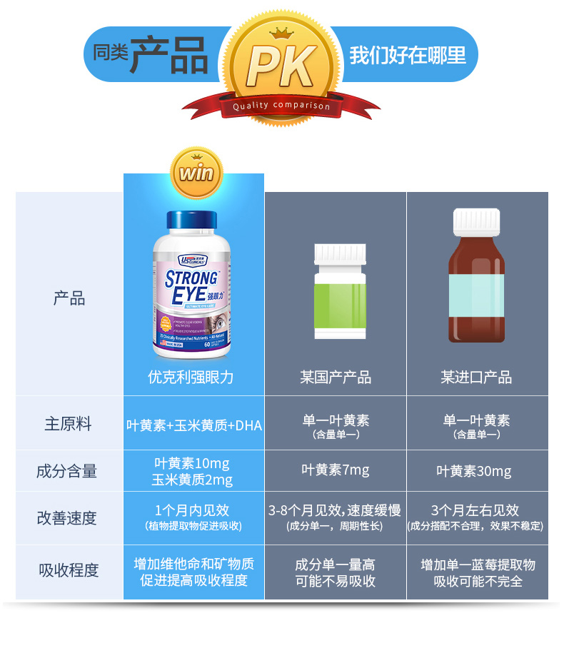 Ukrain hai chai] chăm sóc mắt lutein làm giảm mệt mỏi thị giác bằng sáng chế Hoa Kỳ nhập khẩu các sản phẩm chăm sóc sức khỏe - Thức ăn bổ sung dinh dưỡng thực phẩm chức năng collagen