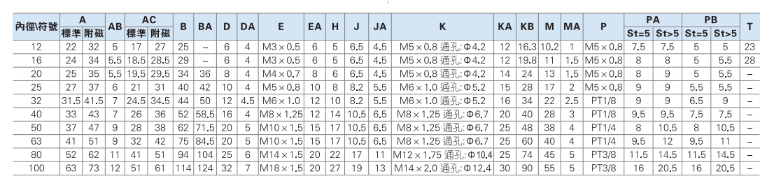 Цилиндр 薄型气缸sdas40*5*10x15x20x25x30x40x45x50x60x100-75b带磁外牙
