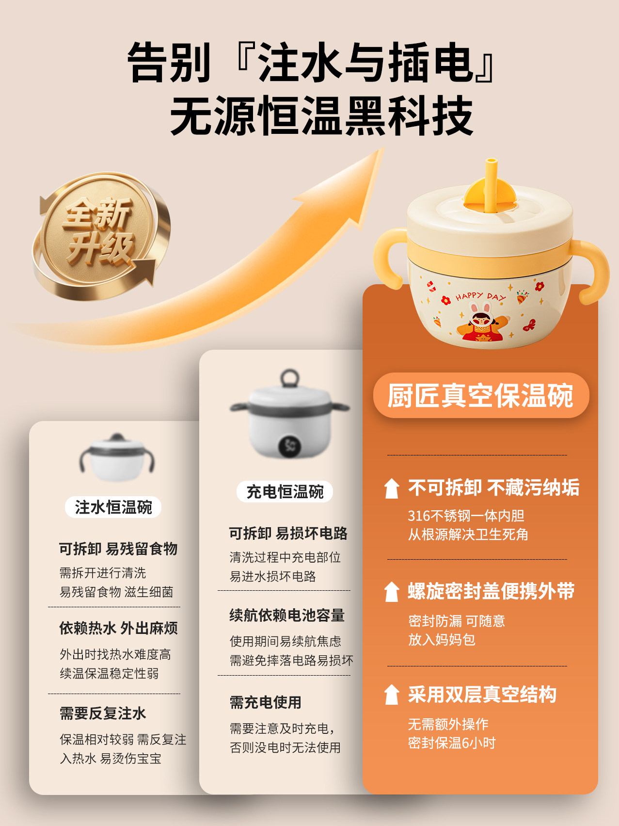 316 Stainless Steel Insulated Food Bowl, No Water Needed, Special Thermostatic Bowl for Kidsren to Eat, Baby Tableware Set