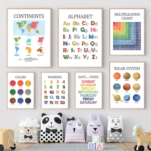 Детские образовательные плакаты холст рисовать детские украшения