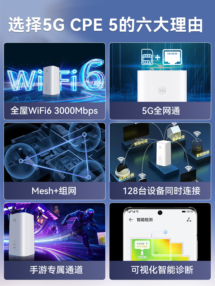 [Sf Express] Hongmeng Smart Selection 5g Cpe Portable Wifi Wireless Network Mobile Router Wifi6+3000M Unlimited Speed Full Network Access Data for Home, Outdoor Travel, Portable Hotspot