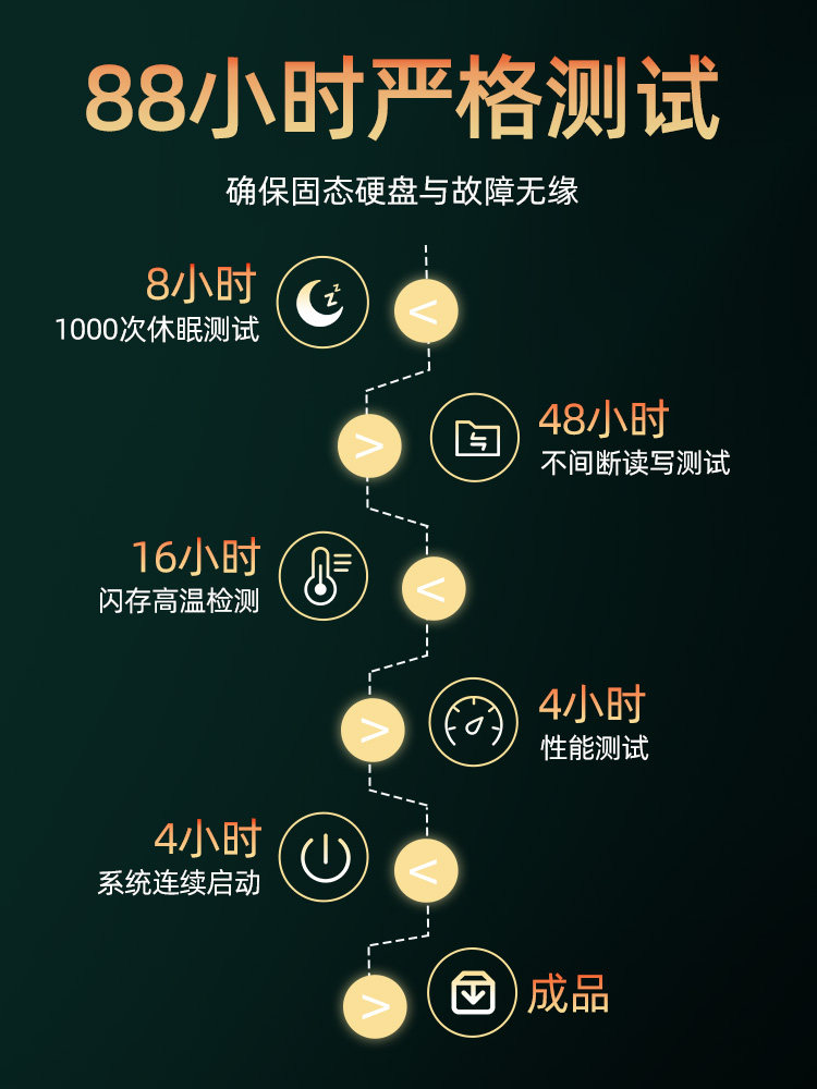 Fanxiang S790 Solid State Drive 4T2T1T Desktop Computer Notebook M2 Solid State Drive Ps5 Solid State Pcie4