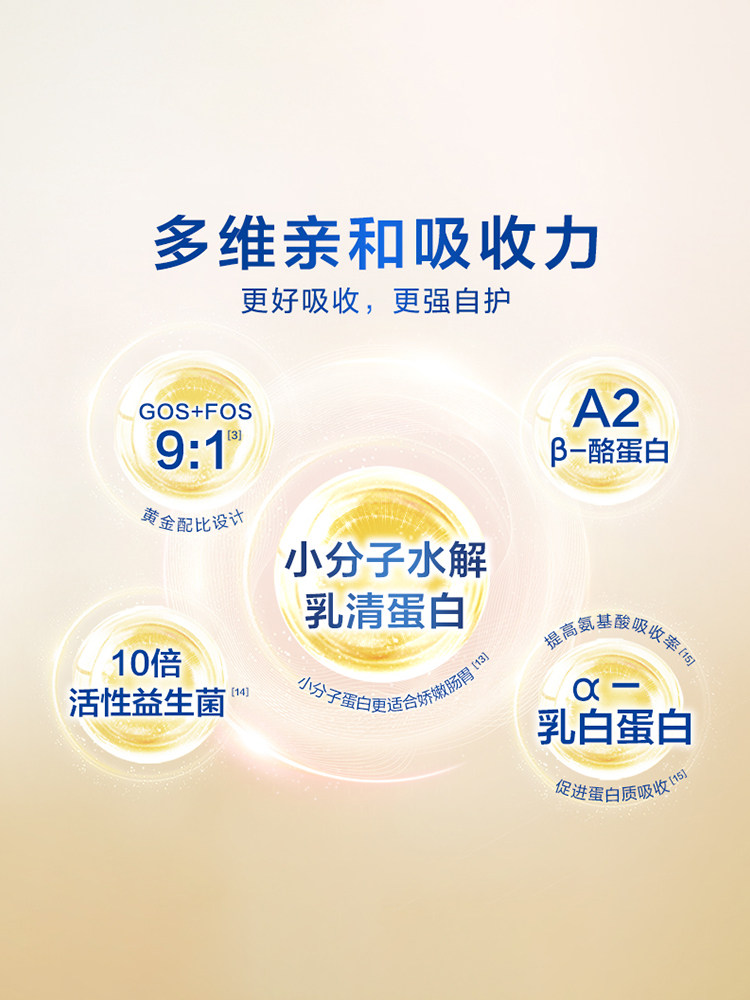 Early Purchase | Feihe Zhen Aibihu 2-Stage Lactoferrin Infant Formula Milk Powder 900g*6 Cans