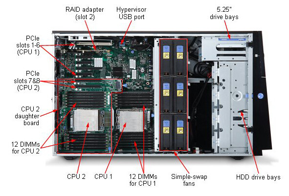 IBM Служба x3500M4 7383II1 E5-2603V2 8GB M5110 2*300G общенациональная гарантия IBM
