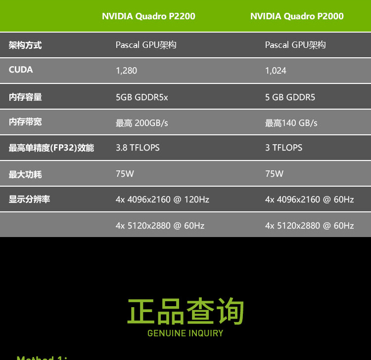 顯卡麗臺NVIDIA Quadro P2200 5GB專業繪圖形顯卡 建模渲染視頻 P2000