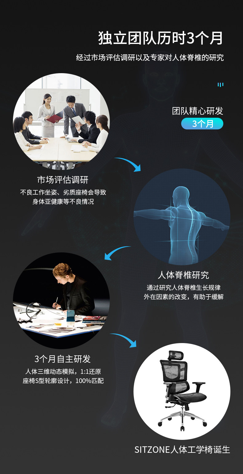 精一 多功能人体工学椅 图4