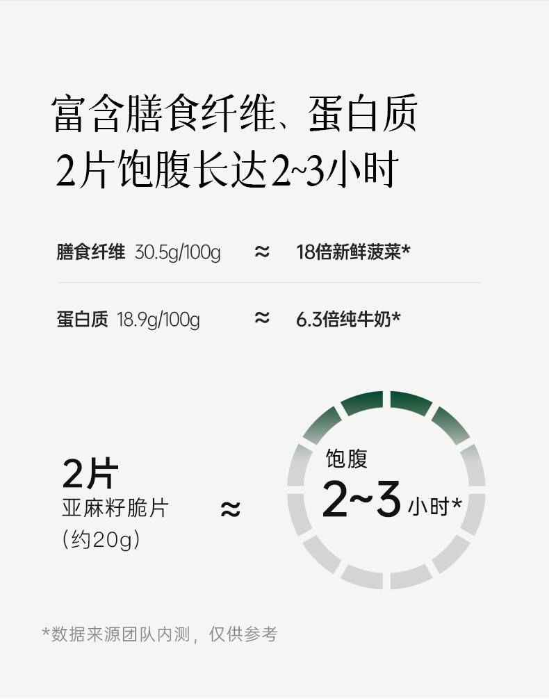 【中国直邮】 均衡大师 熟亚麻籽脆即食饱腹奇亚籽燕麦脆代餐饼干膳食 100g