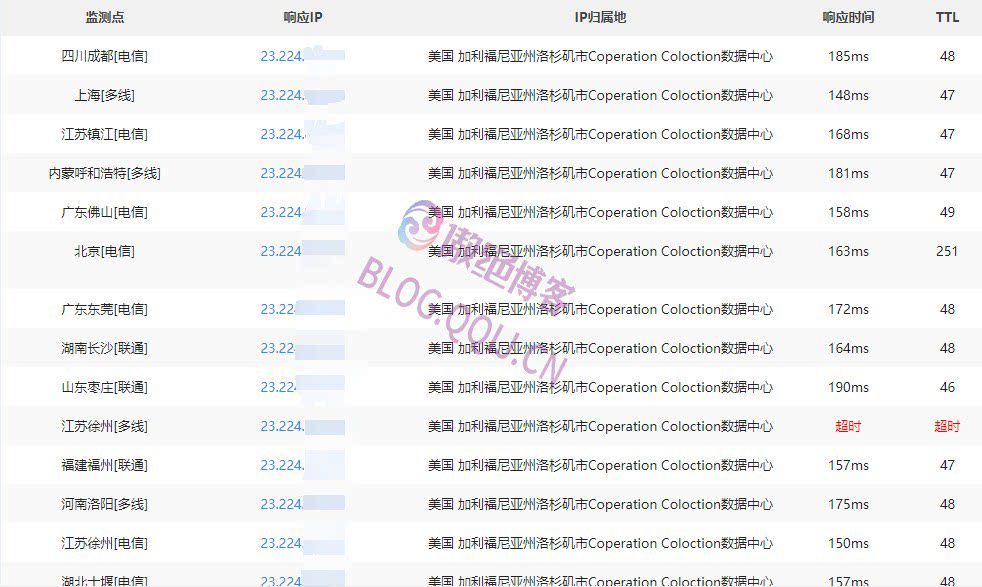 Linux/CentOS服务器 一个网卡绑定多IP地址（永久设置）