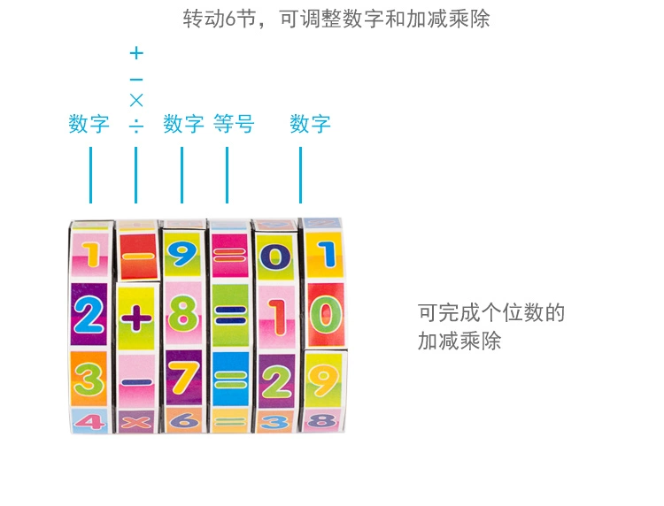 Mẫu giáo giáo dục mầm non câu đố của trẻ em kỹ thuật số của Rubik cube đồ chơi có thể tháo rời thông minh đếm Rubik của cube trường tiểu học cộng với, trừ đi, nhân và chia xe do choi