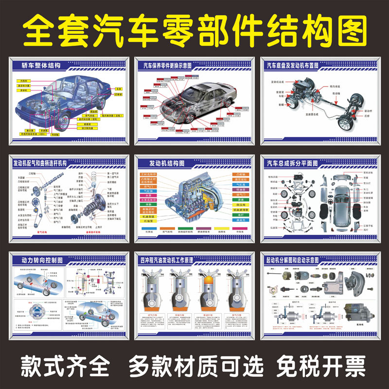 Driving School Car Structure Anatomy Diagram Wall Sticker, Car and Motor Vehicle Structure and Working Principle Poster Wall Chart Driving School Car Structure Anatomy Diagram Wall Sticker, Car and Motor Vehicle Structure and Working Principle Poster Wall Chart