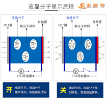 Intelligent electro-optical frosted color-changing atomized film remote-controlled office glass partition film transparent film self-adhesive liquid crystal