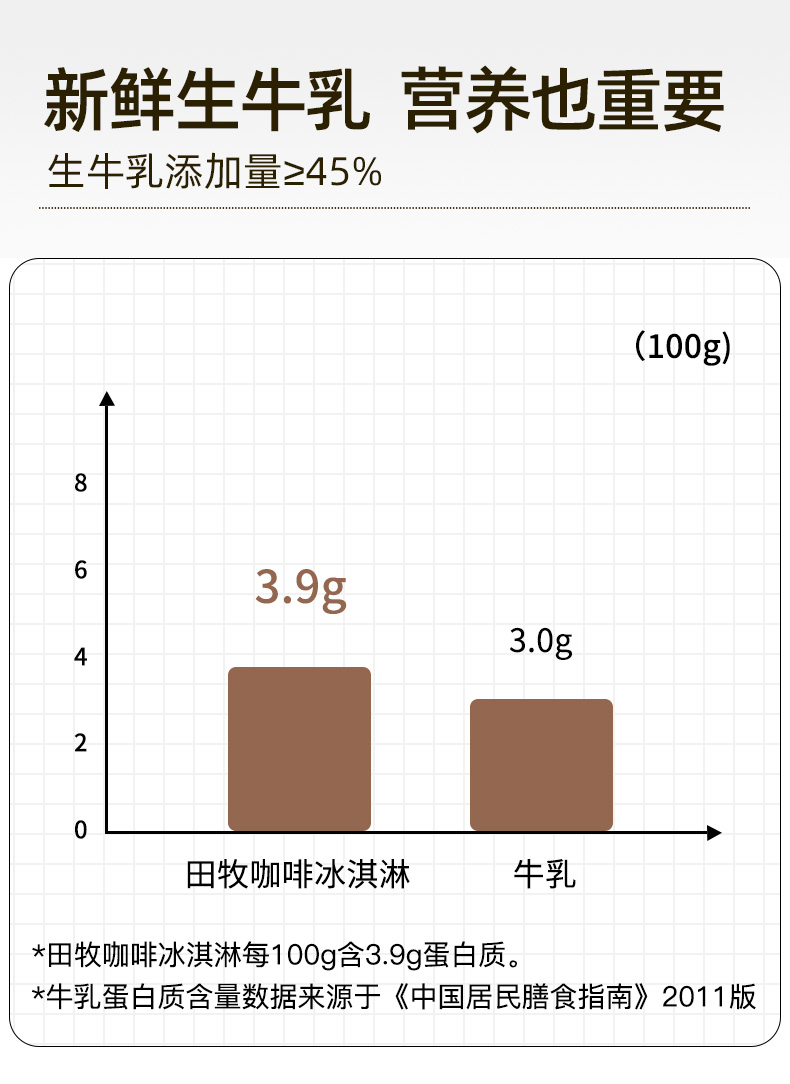 田牧 低脂鲜牛乳冰淇淋组合装 36支 券后98元包邮 买手党-买手聚集的地方