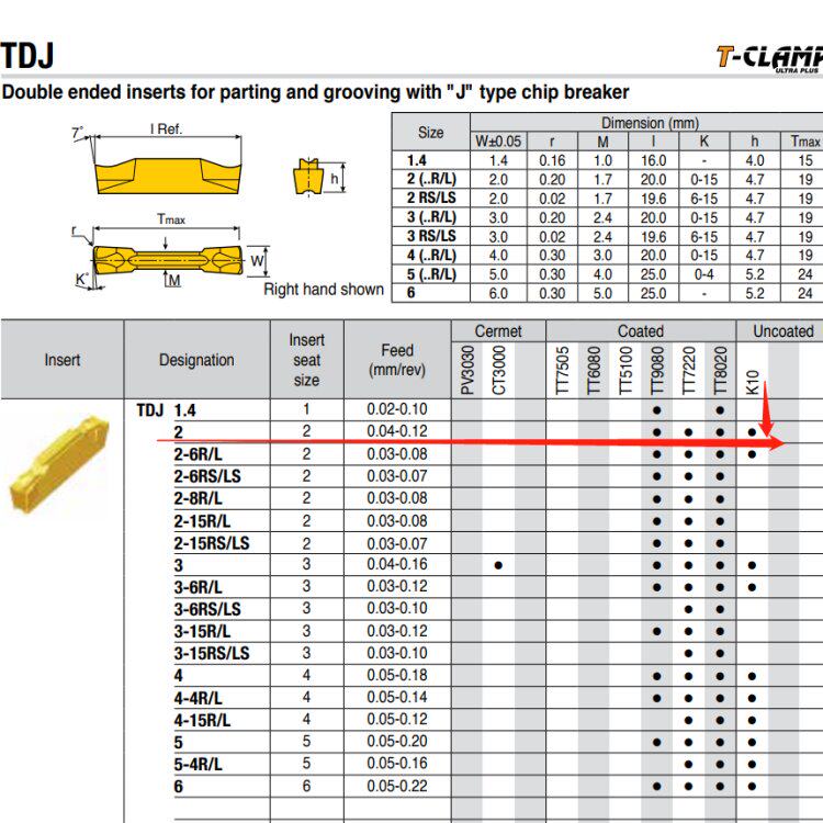 TDJ 2 TT9030 K10 TT7220 TT8020 TT9080 TT9080 Double-end Special
