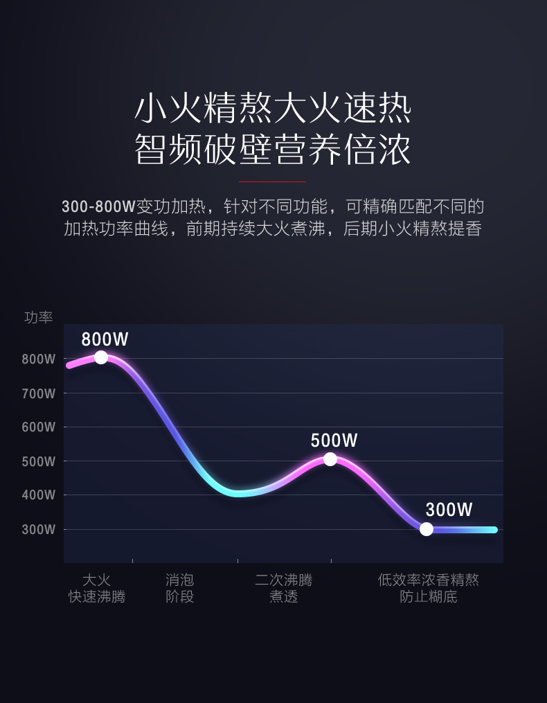 美的 高端款 PB226 彩屏静音多功能破壁机 图7