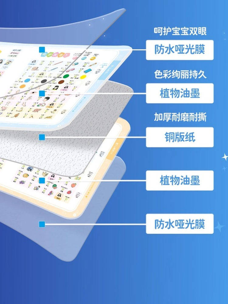 New Version of English Textbooks for Grades 3-9, English Word Pronunciation Book, Primary and Junior High School 3300 English Word Learning Machine