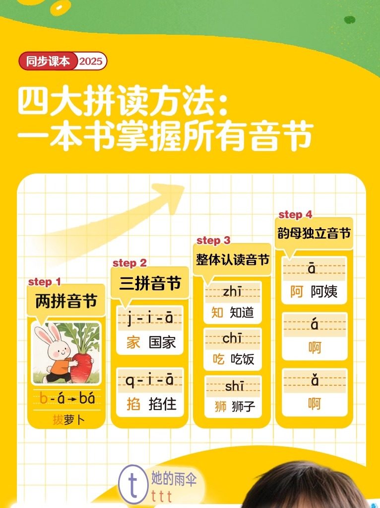 First-Grade Chinese Pinyin Reading and Pronunciation Training Point-Reading Sound Book, Early Childhood Literacy Enlightenment Learning Machine, Rechargeable Model