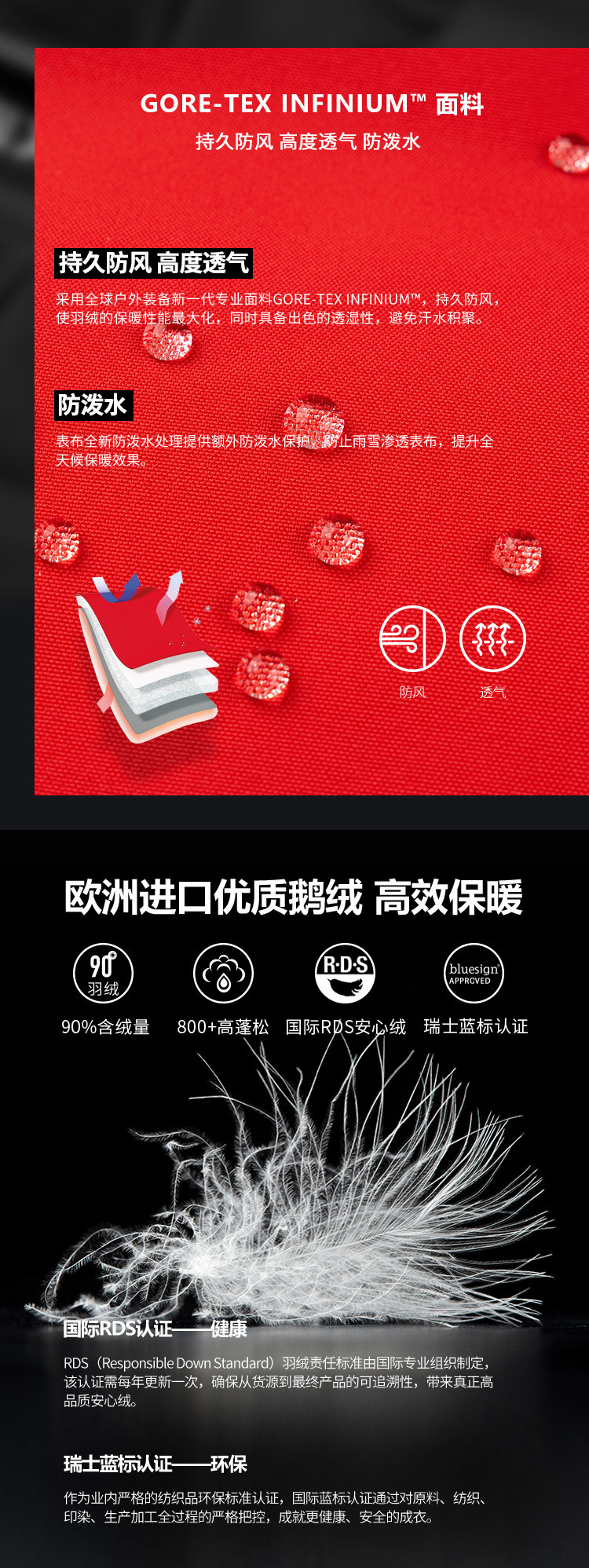 波司登 男士 高端GORE-TEX面料  羽绒服 240g90鹅绒 图3