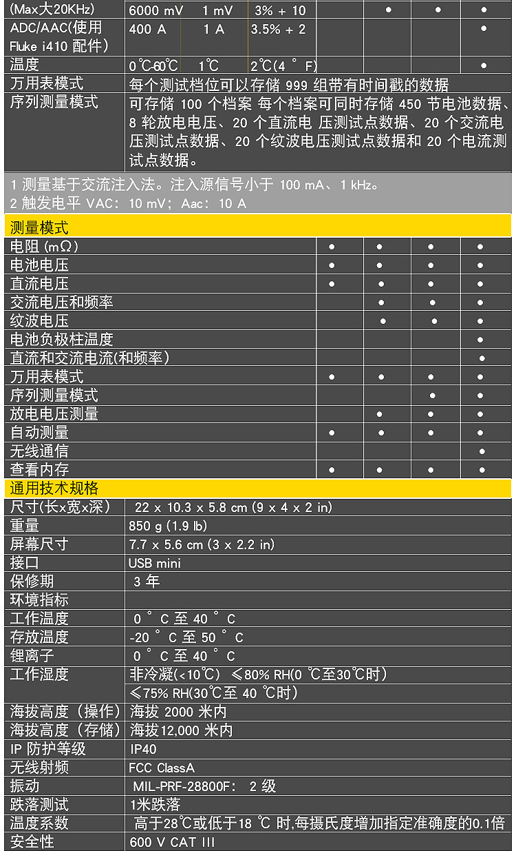 Тестеры аккумуляторов fluke/福禄克蓄电池内阻测试仪bt508/bt510/bt520/bt521分析仪