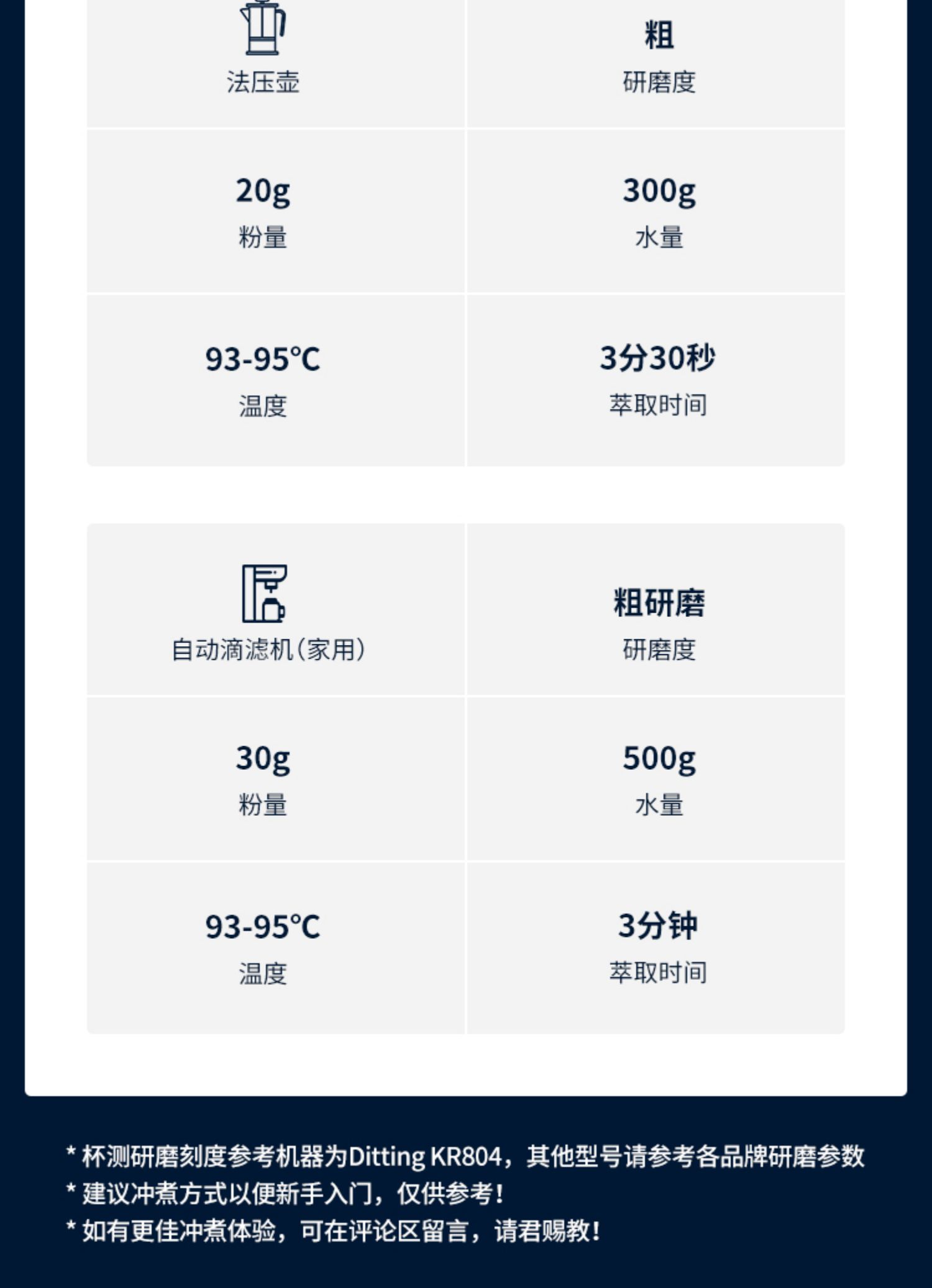 JasBlu埃塞俄比亚精品咖啡豆