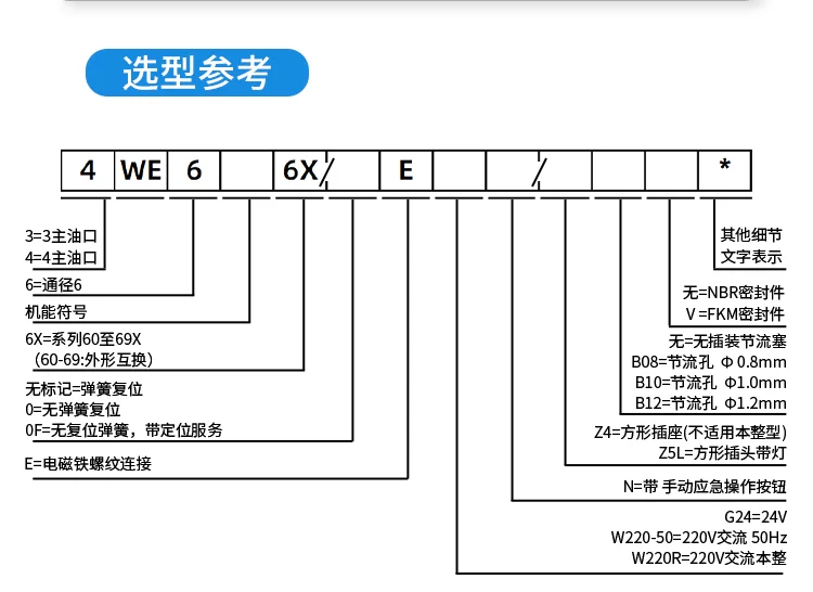 van điện thủy lực 2 chiều Rexroth dòng điện từ thủy lực van đảo chiều đơn và đôi van điều khiển điện 4WE6BEDYJGH DC24V/AC220V ky hieu van thuy luc van ống thủy