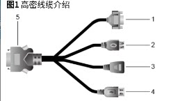 Blade Server Node Panel High Milk Interface Cable adapter HD15 USB for Huawei bh640 v2
