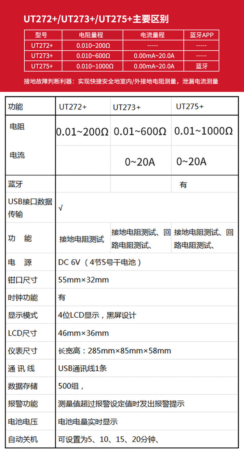 Тестер сопротивления 优利德钳形接地电阻测试仪ut272+/ut273+/275+数字钳型防雷测试表 UNI