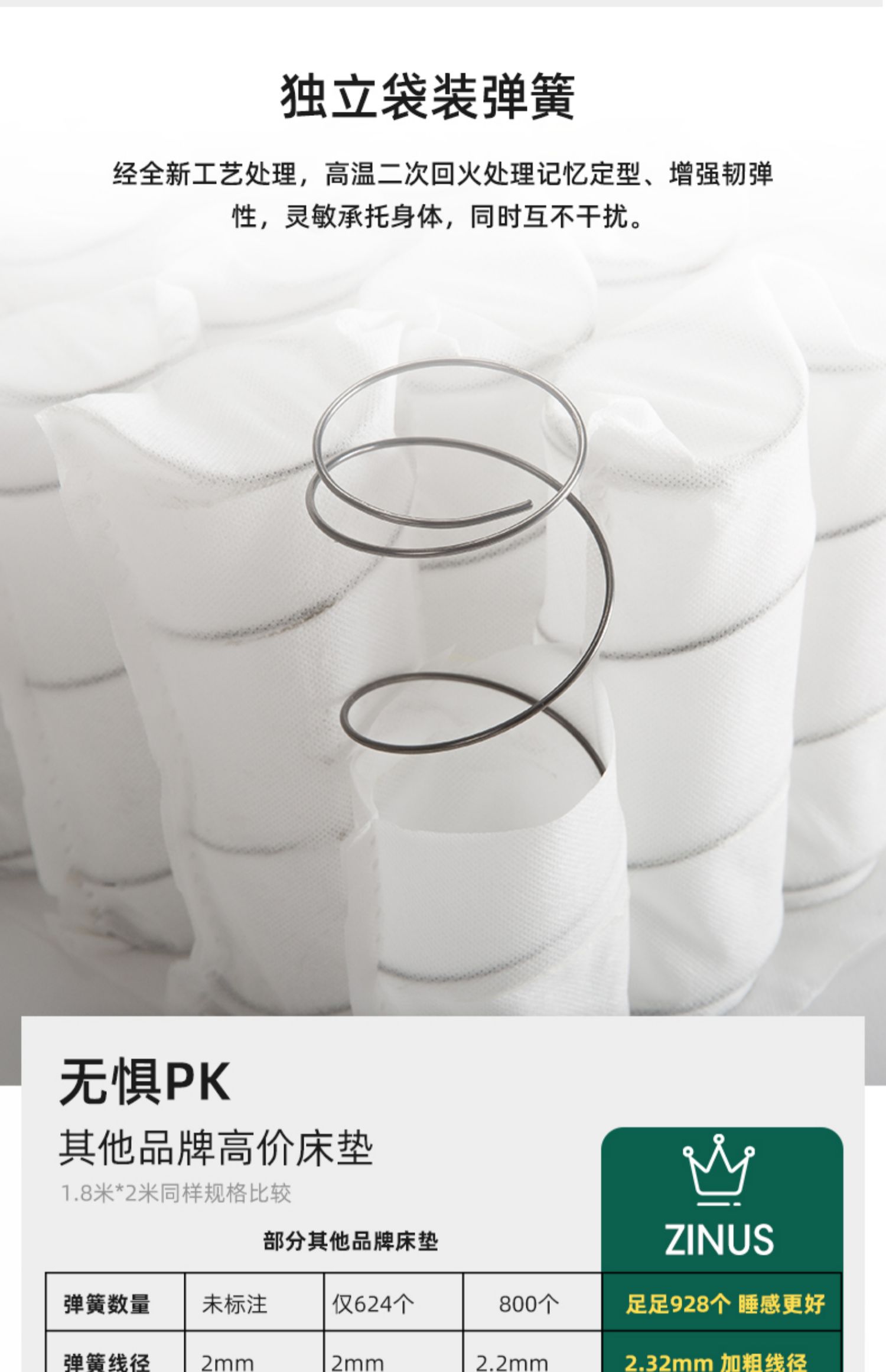 Nệm lò xo độc lập tự nhiên ZINUS 1.8M đệm mềm và mềm kép sử dụng giường Simmons 1,5m - Nệm nệm nhỏ