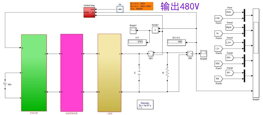 The full bridge LLC resonant simulation dual closed loop input 400V output 280V to 480V arbitrary parameters can be customized