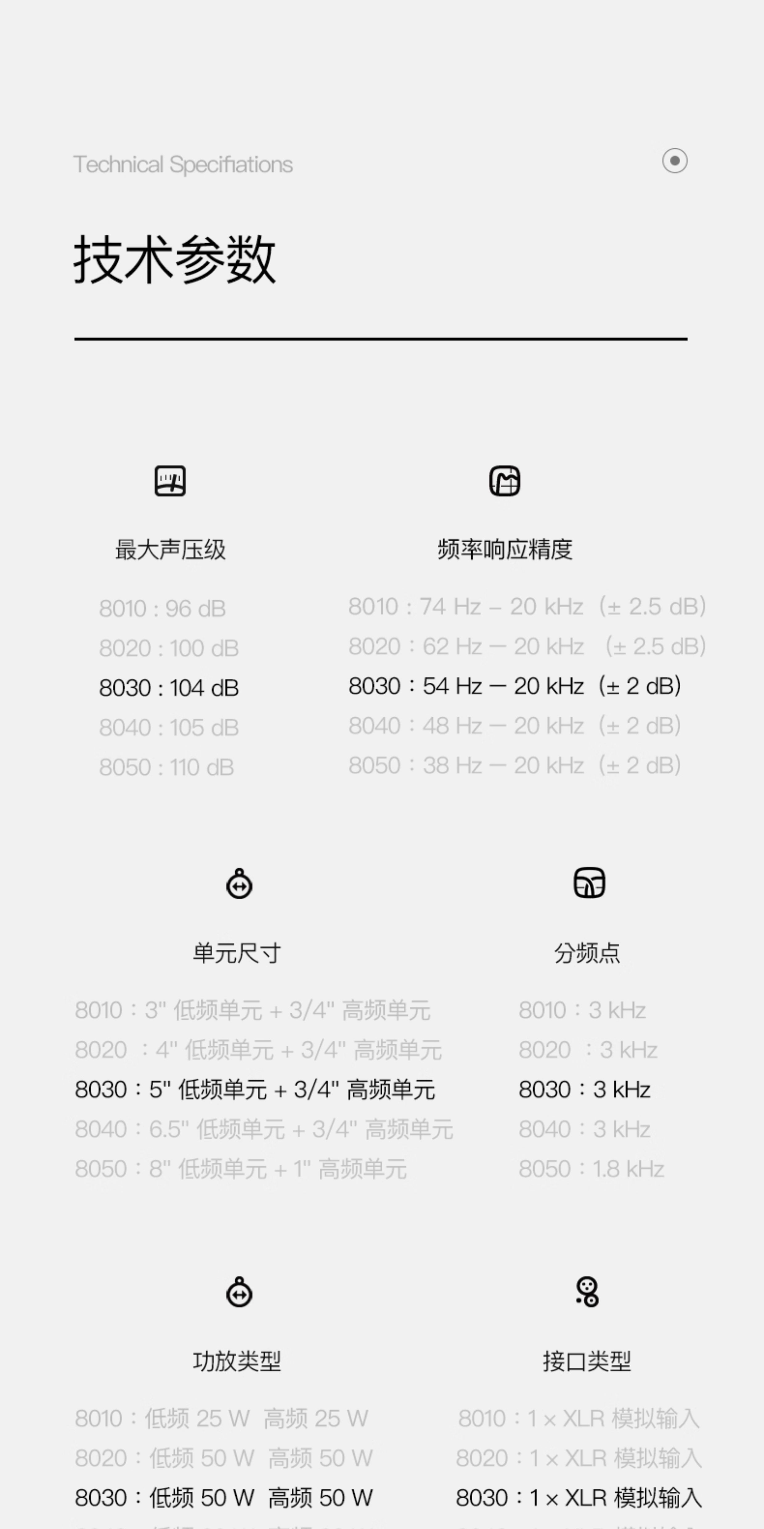 Genelec/真力 8010A 有源二分频专业监听音箱 3寸