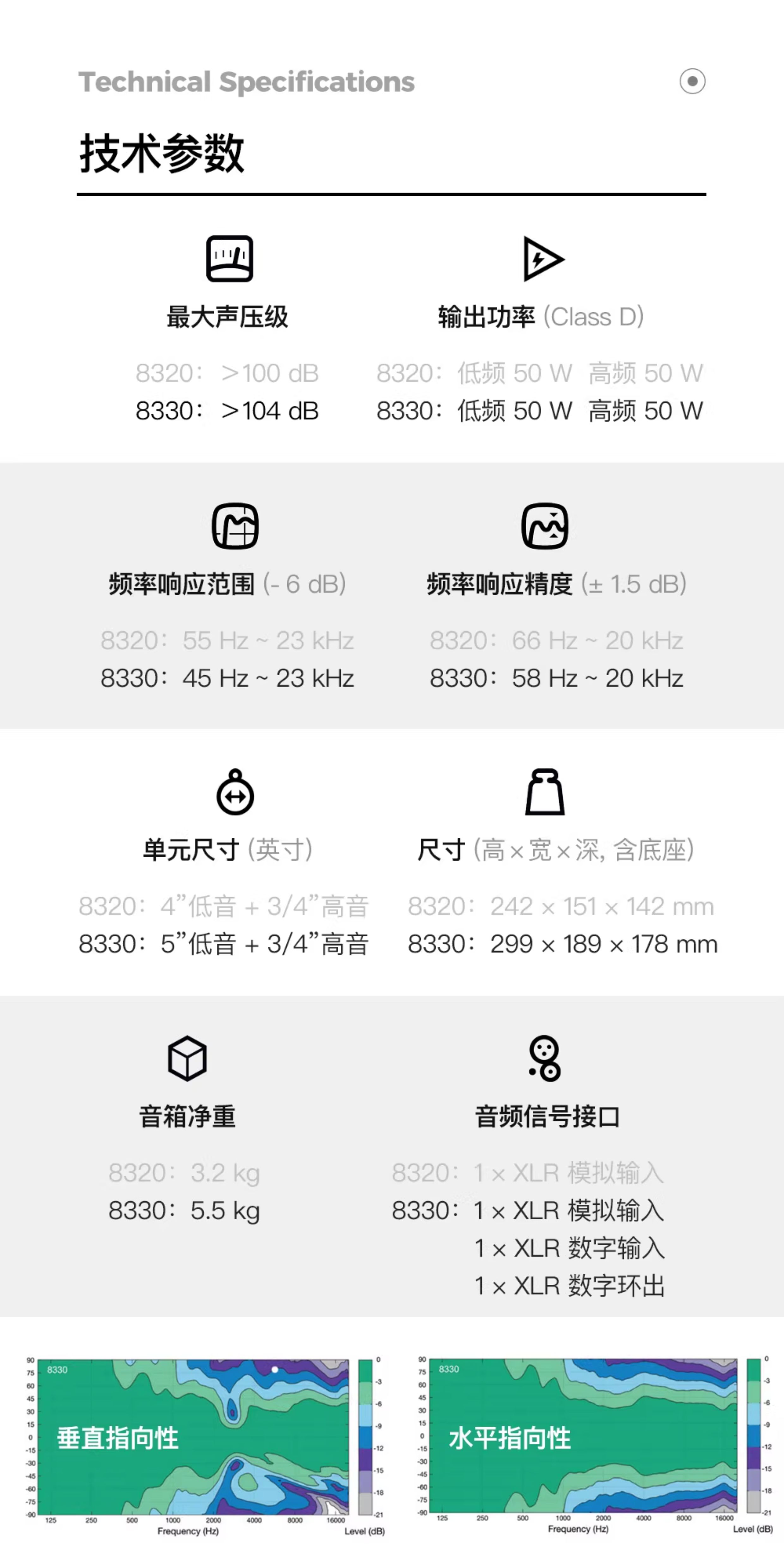 Genelec/真力8330 SAM系列 智能有源专业监听音箱