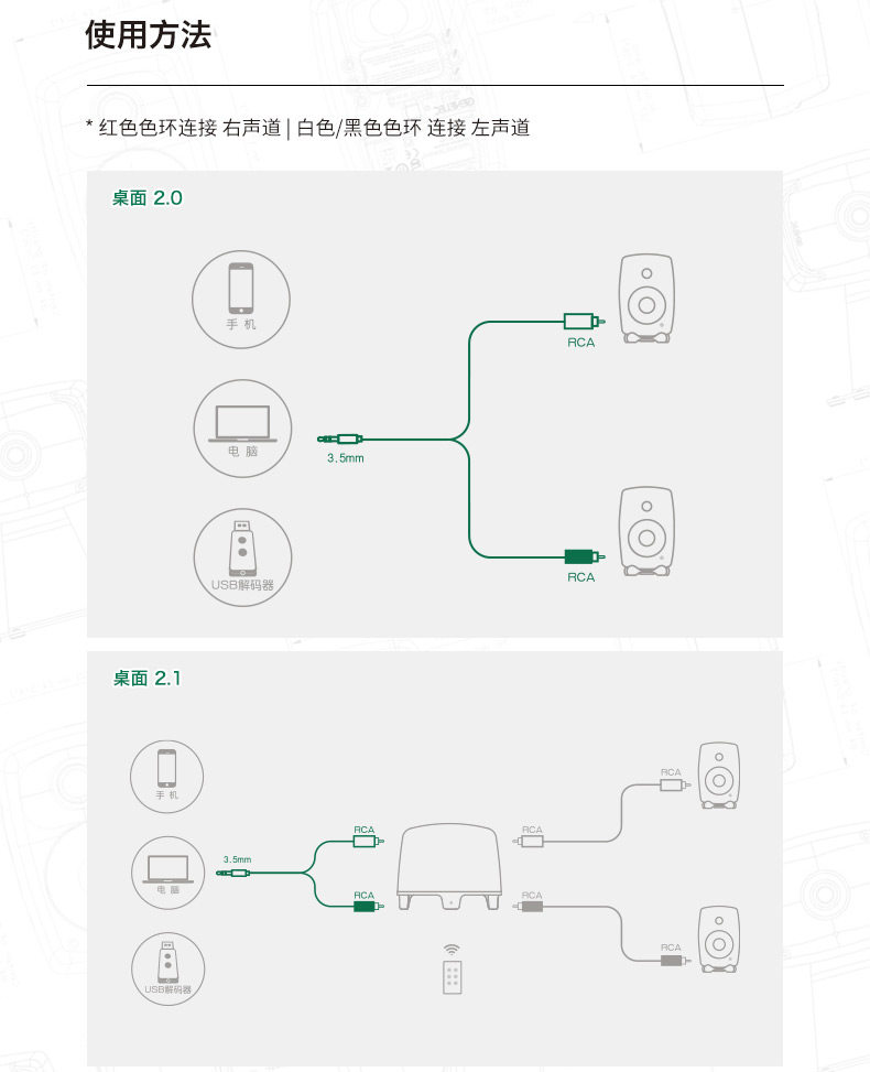Genelec/真力 定制音频线 3.5mm转双莲花 一分二