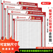 福利体彩广告装饰海报福彩3d双色球彩票走势图表格滚动铝框架