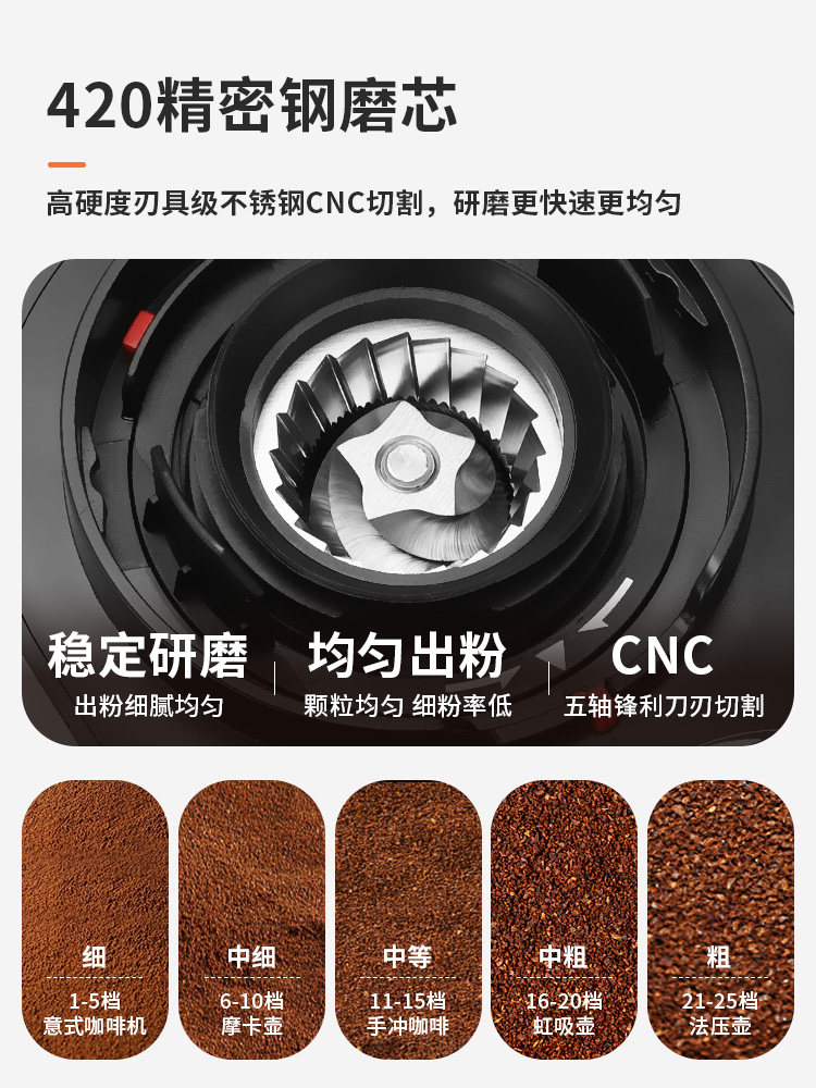 Mongdio Electric Coffee Grinder Home Espresso Machine Coffee Bean Grinder Coffee Grinder